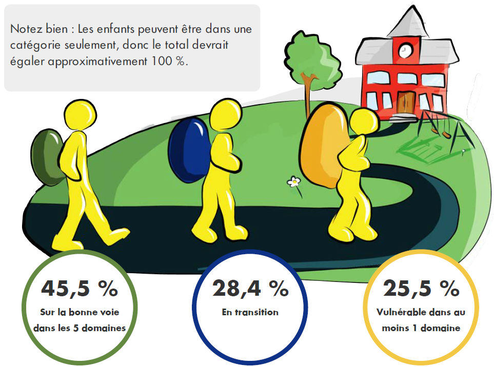 Indicateurs de l’IMDPE